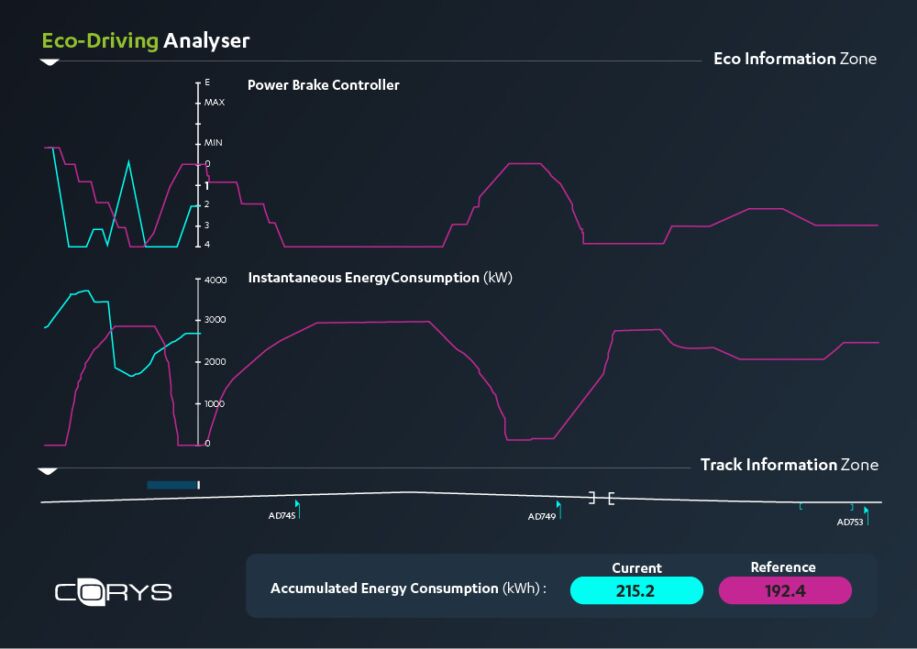 CORYS | TRANSPORT SIMULATION - Technologies
