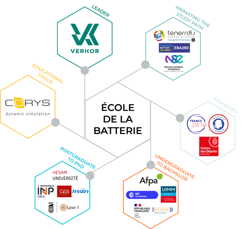 2022 08 30 verkor infographie ecole de la batterie en