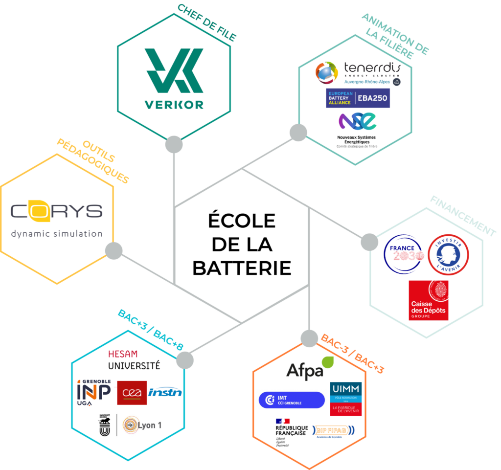 2022 08 30 verkor infographie ecole de la batterie fr