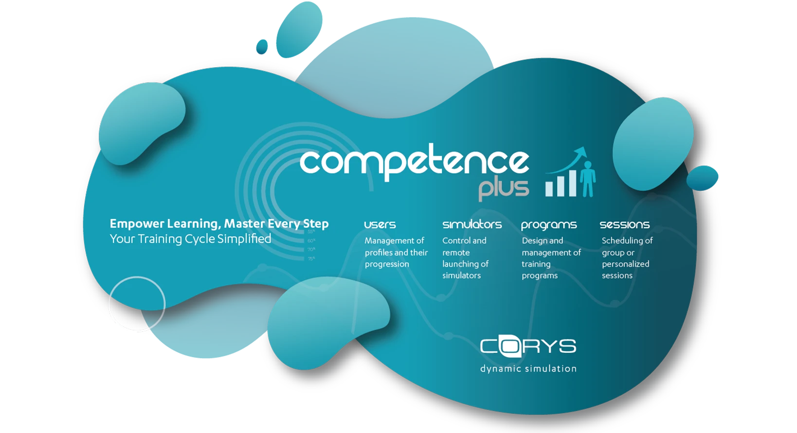 competences plus